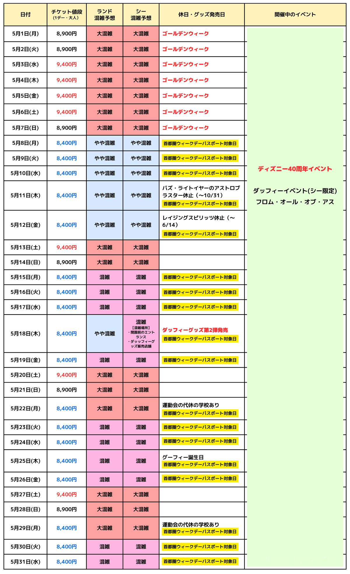 【2026最新】5月ディズニー混雑予想！Gw明けに突如空く「穴場日」を徹底解説