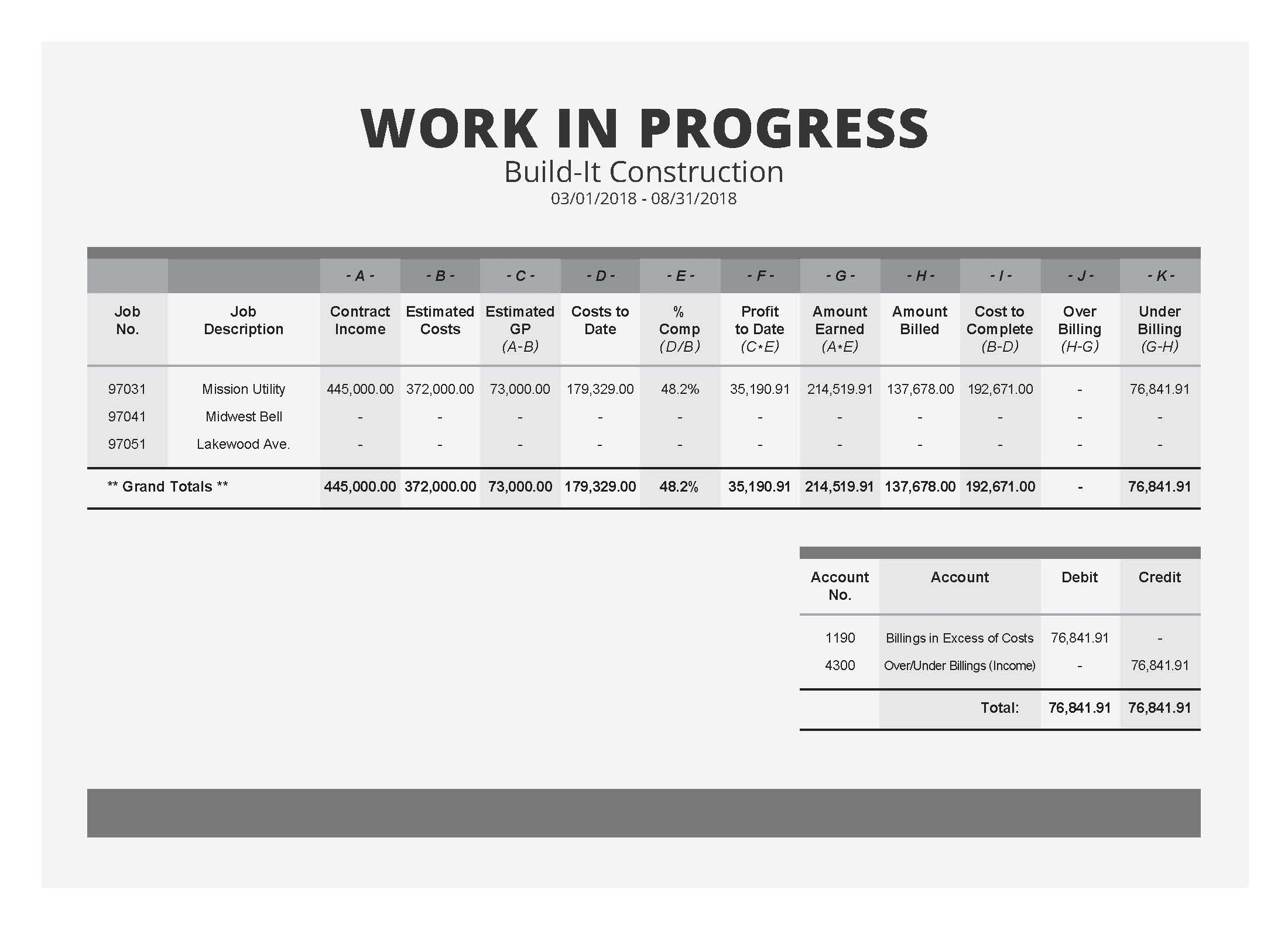 Construction Work in Progress Accounting Examples