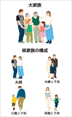 【徹底調査】 核 家族 化 と は ファン必見の最新情報 #615