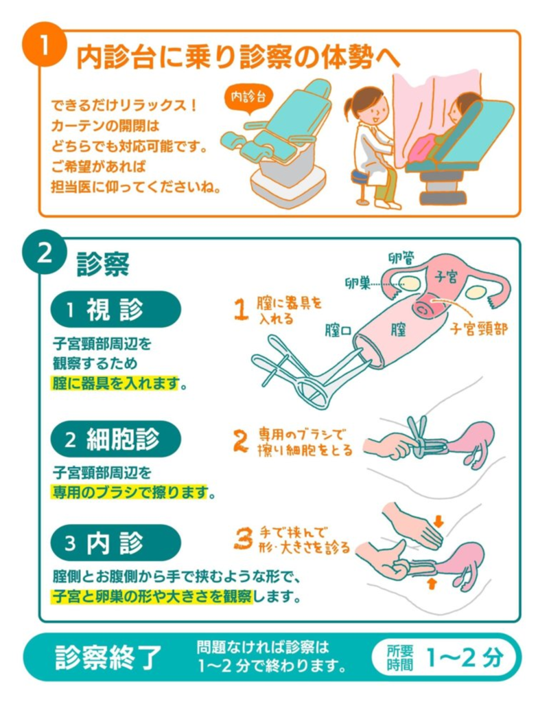 子宮頸がんワクチンは性行為後だと無意味？2026年最新の真実