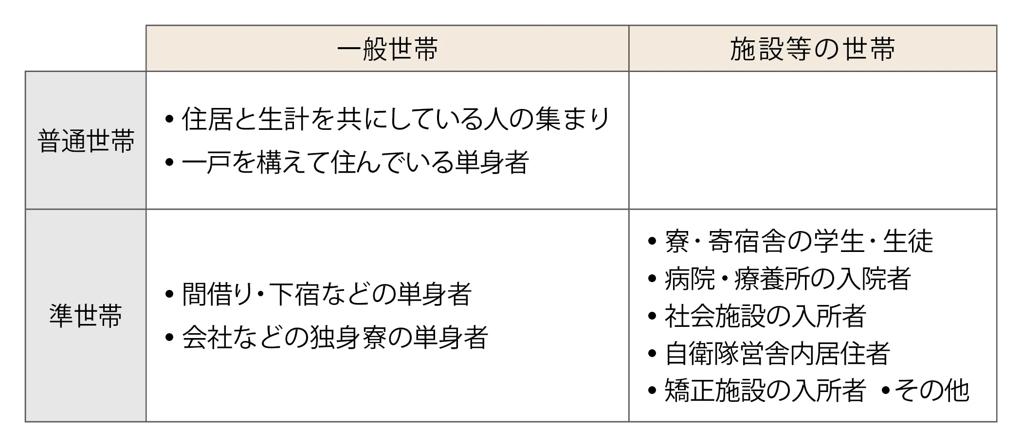 単身者とは？独身や一人暮らしとの違いと2026年の手当・住民票の罠