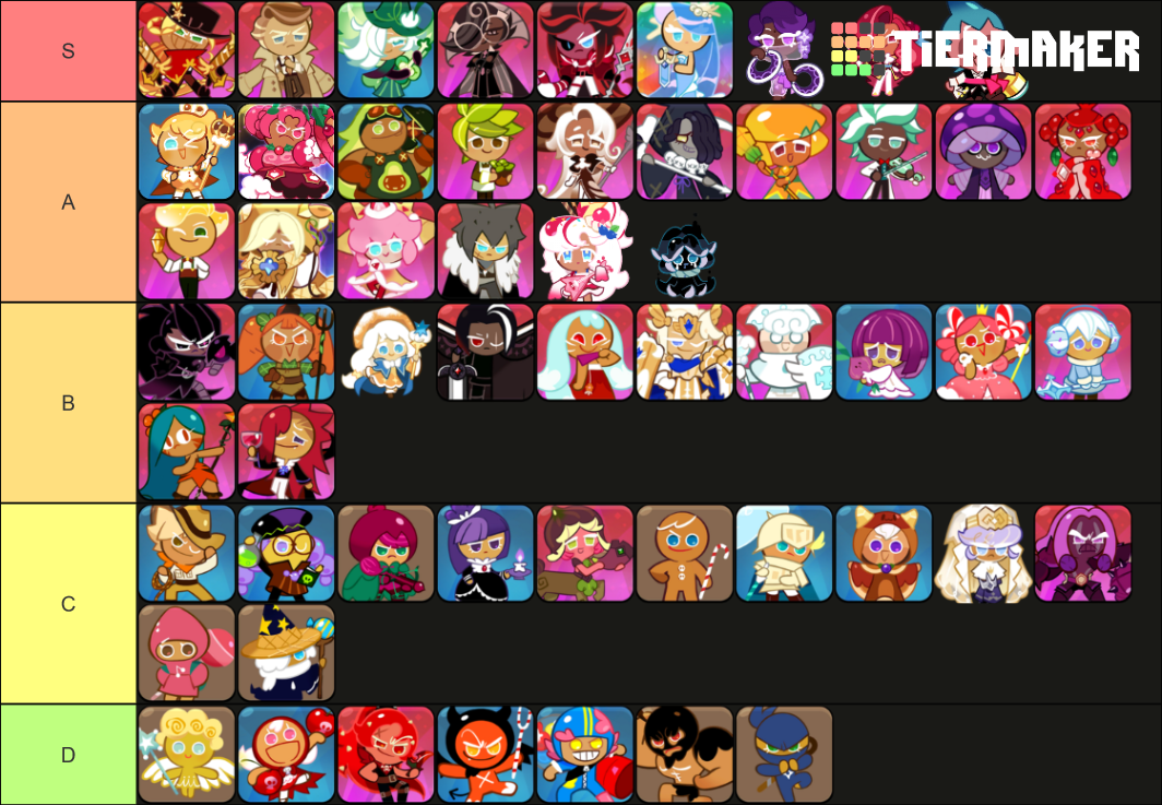 Cookie Run Kingdom Characters Tier List
