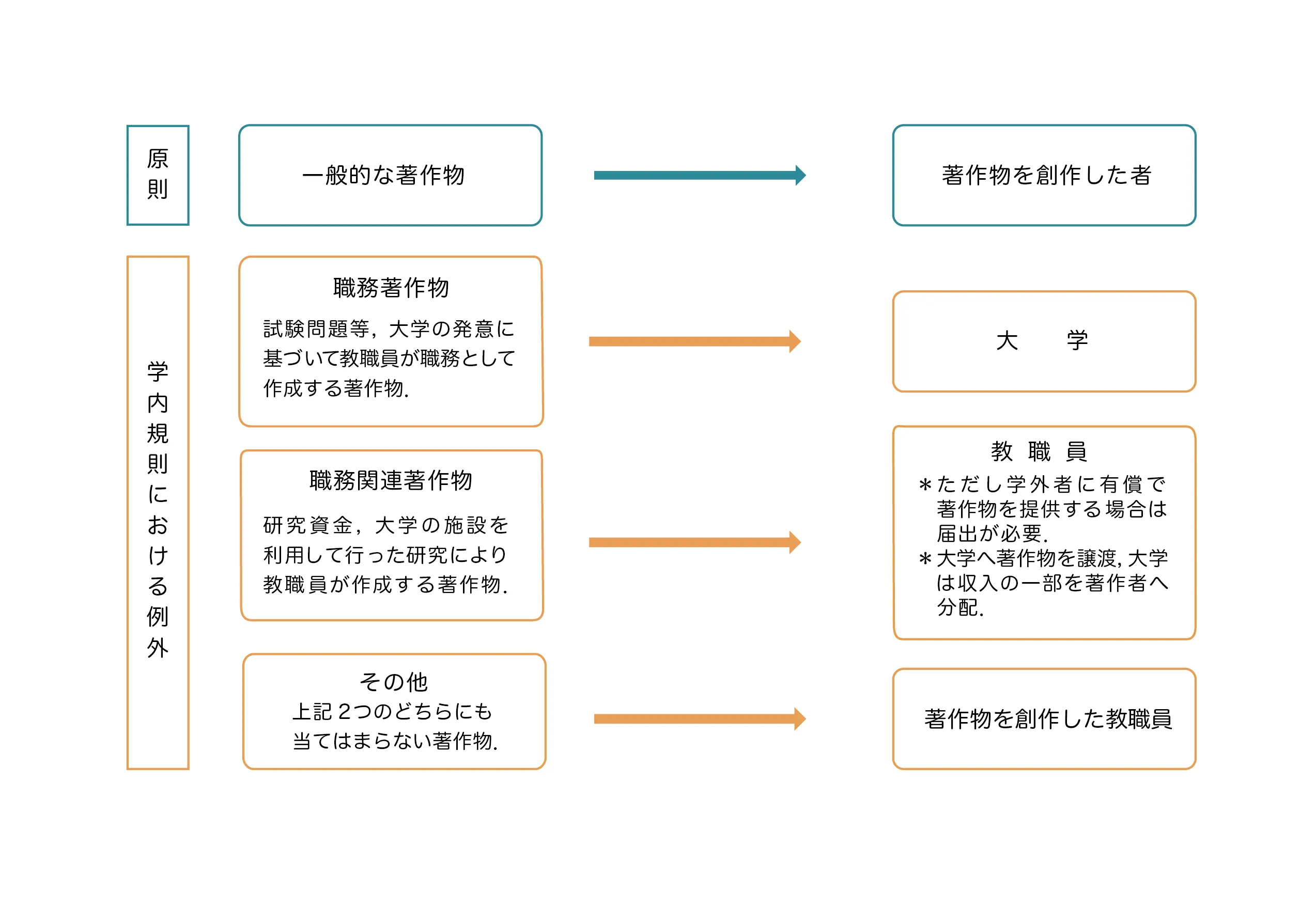 著作物とは何か？2026年最新の判断基準とAi生成物の境界線を全解剖