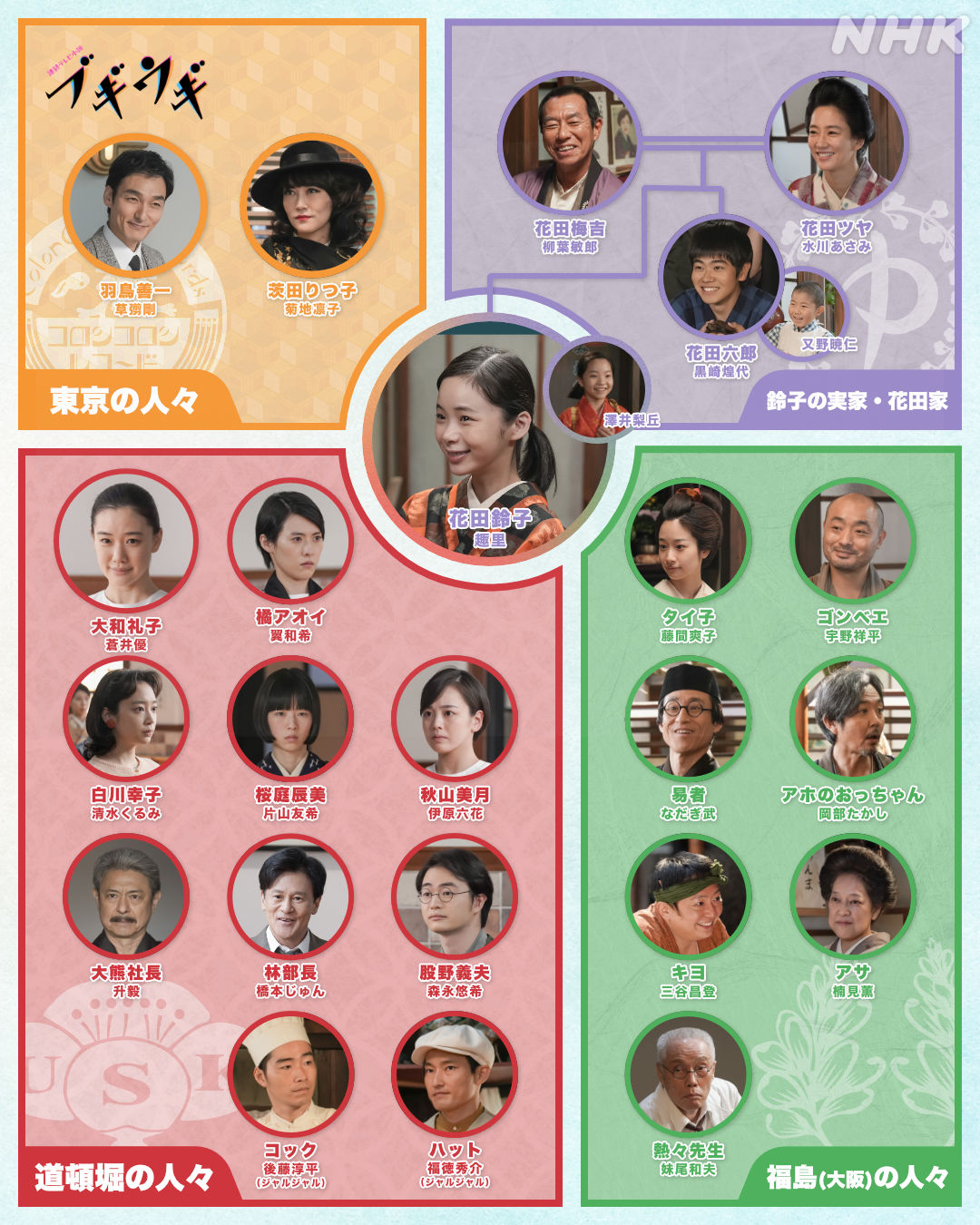 2026年最新『朝ドラ』ヒロインと実力派の競演！オーディション倍率数千倍を勝ち抜く配役の裏側と世代交代の真相