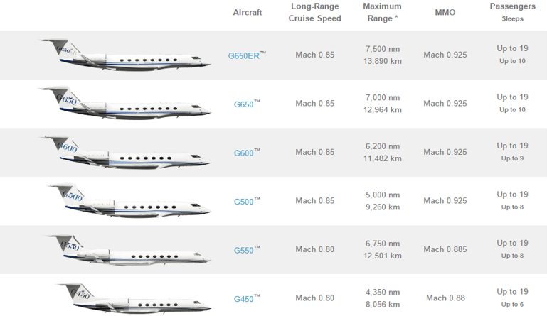 Cost of Owning a Private Jet