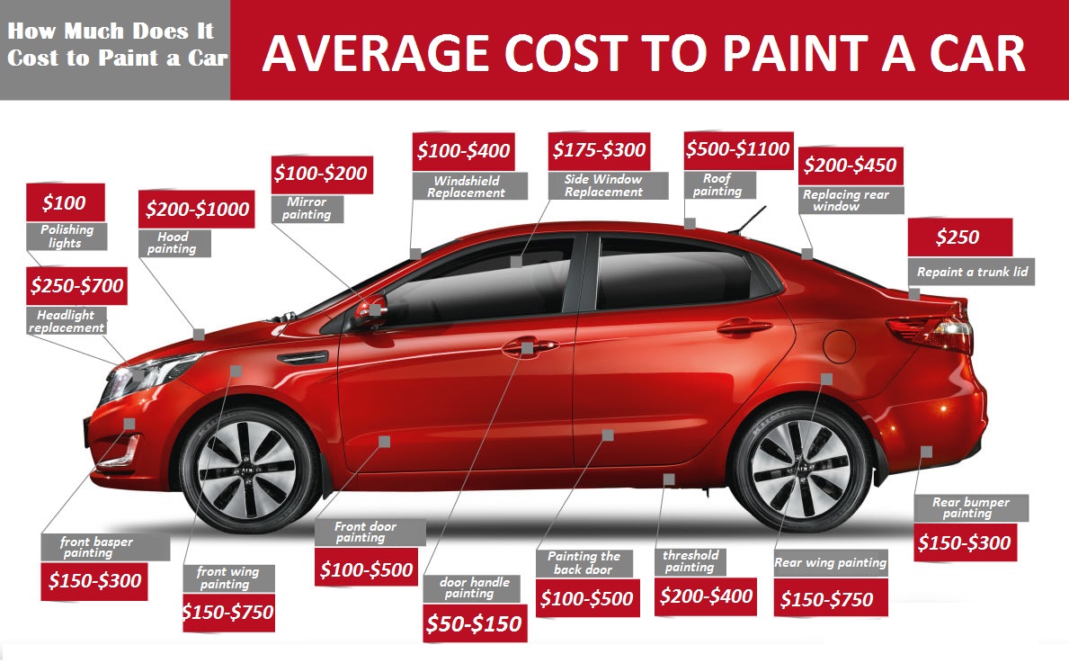 How Much to Get a Car Painted
