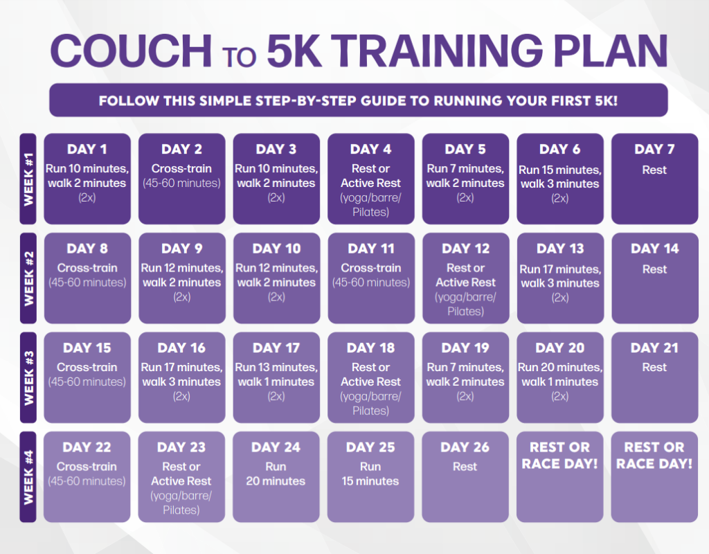 Couch to Five K Weight Loss