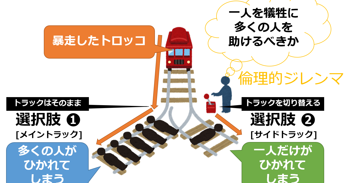トロッコ問題の正解とは？5人を救う合理的選択と命の決断に迫る真相
