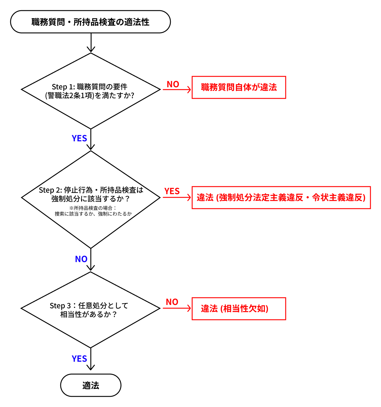 職務質問はどこから違法？無理な所持品検査と引き留めの裁判例を解説