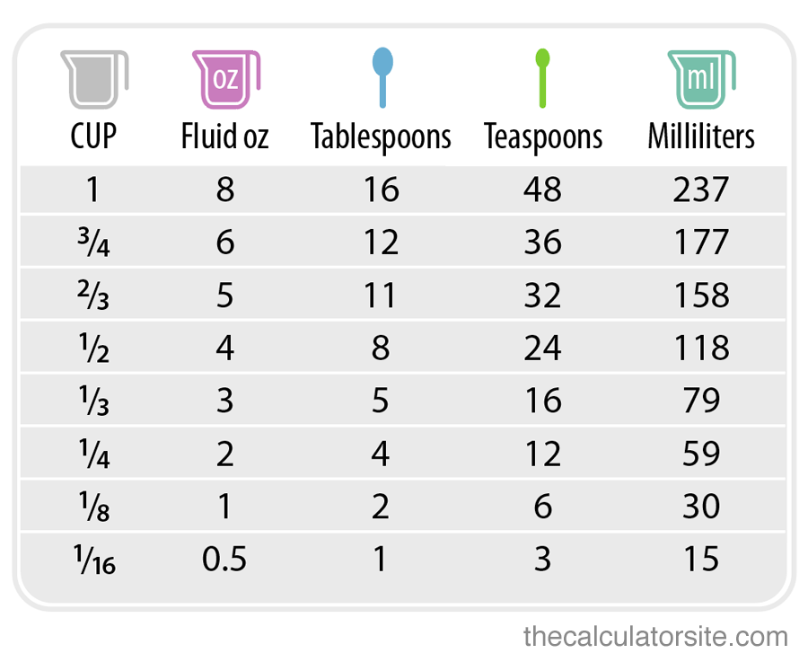 How Many Tablespoons of Bouillon per Cup of Water