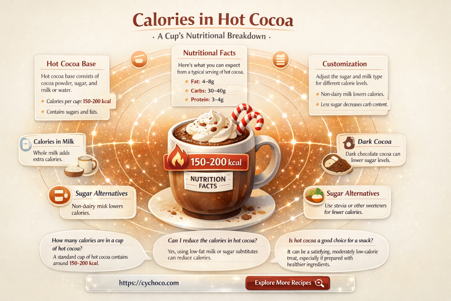 How Many Calories in Hot Chocolate