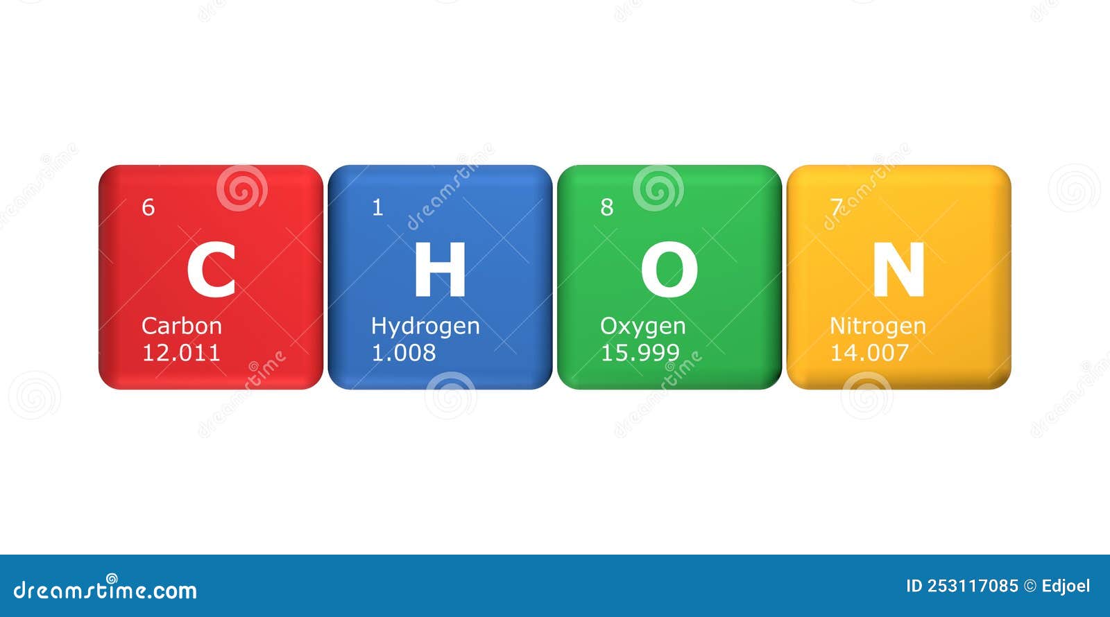 Carbon Hydrogen Oxygen