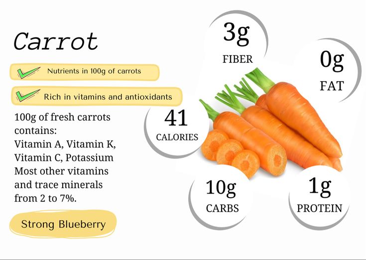 Dietary Fiber in Carrots
