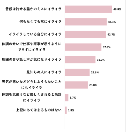 【2026最新】 生理 中 イライラ する 公式インスタ・X最新情報 #622