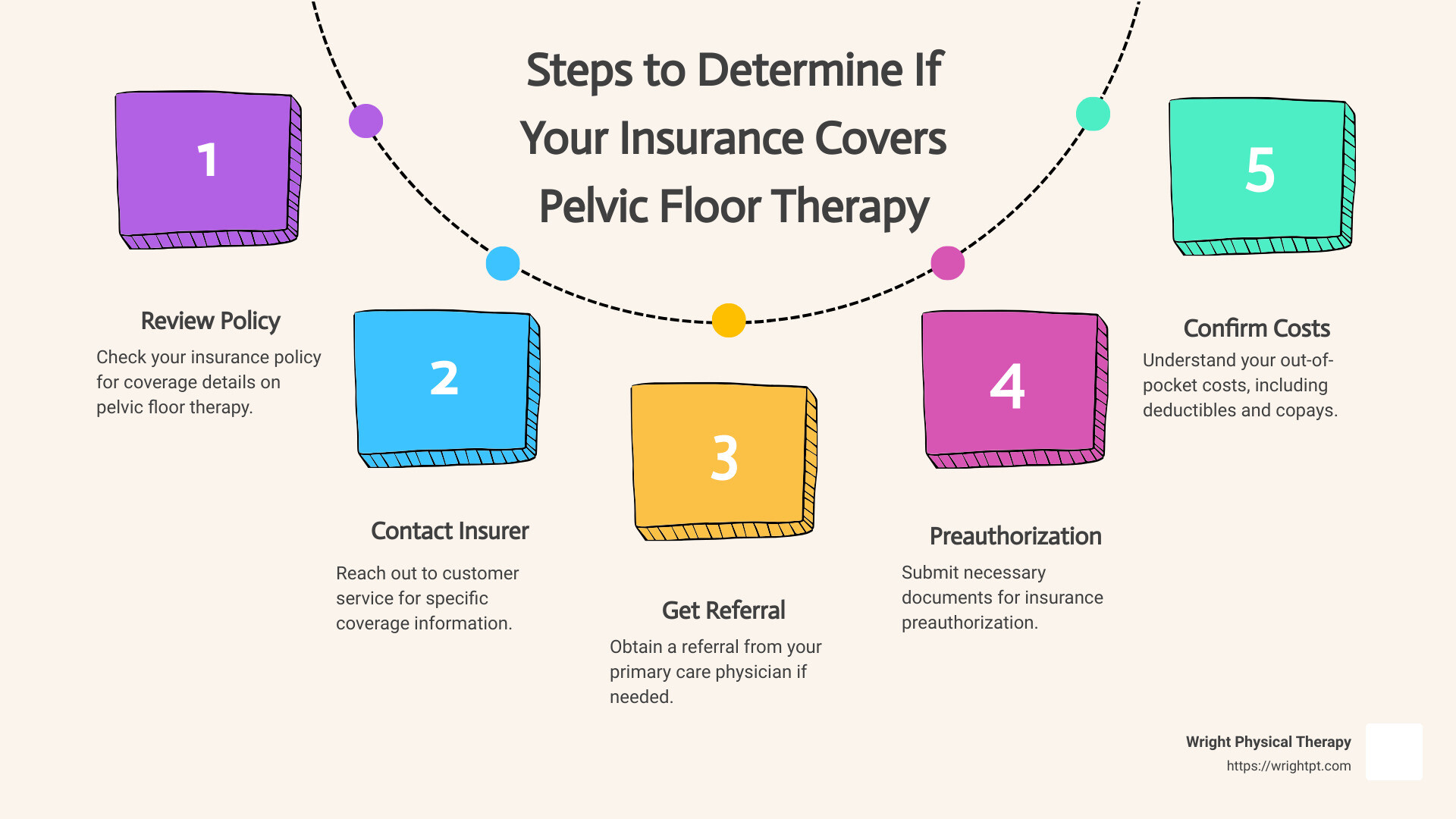 Is Pelvic Floor Reconstruction Covered by Insurance