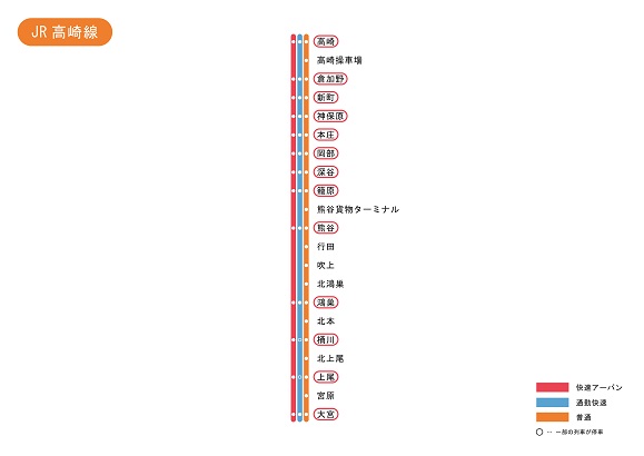 【2026最新】高崎線路線図と停車駅網羅！快速アーバンや直通の罠を解剖