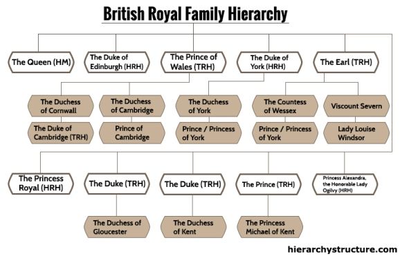 What Makes Crown Families Different from Noble Families?