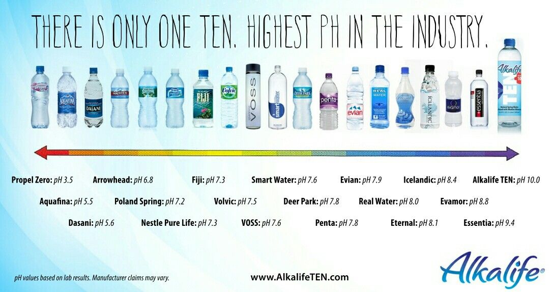 What Is the Best Water Ph to Drink