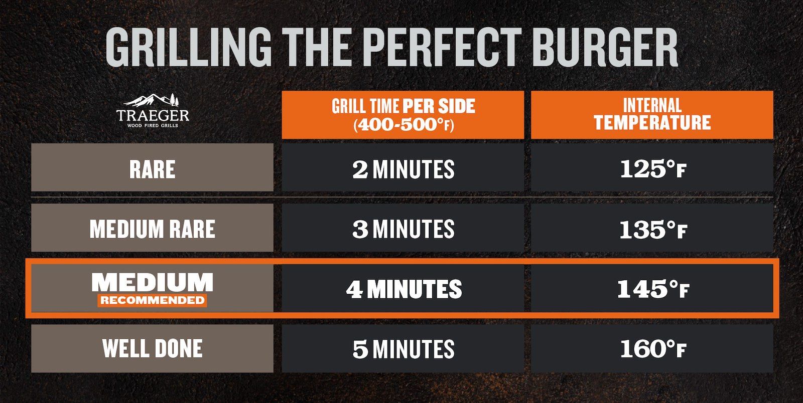What Temp Are Turkey Burgers Done