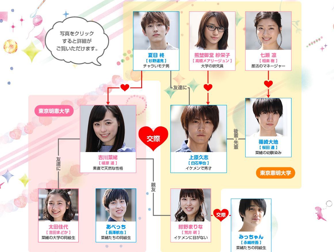 グッドモーニングコール出演者の現在！キャスト相関図と裏話総まとめ