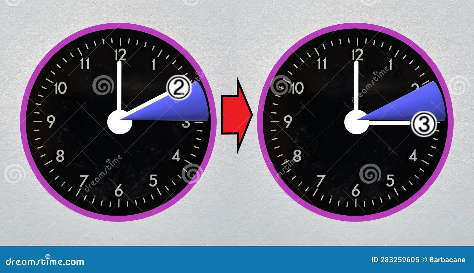What Time Will Clocks Go Forward