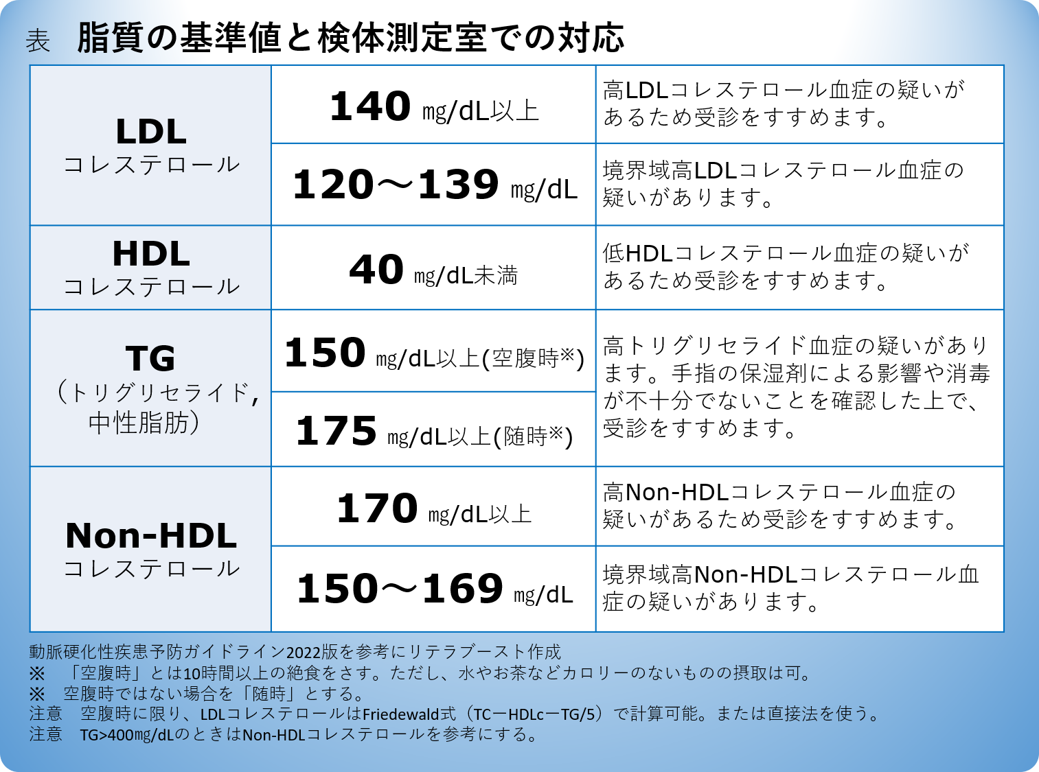 Non-Hdlコレステロールが低い原因は？潜む病気のリスクと改善策