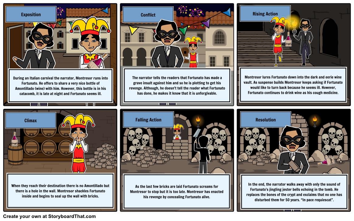 Figurative Language in the Cask of Amontillado