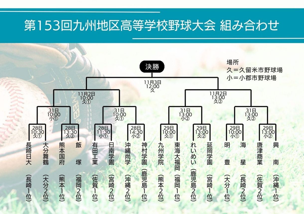 高校野球九州大会2026完全展望｜センバツ出場枠争いと波乱の真相