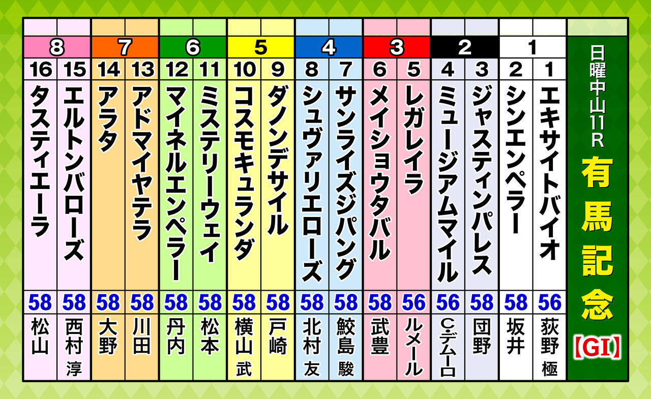 有馬記念枠順決定！なぜ8枠は勝てない？激変オッズと展開の真相