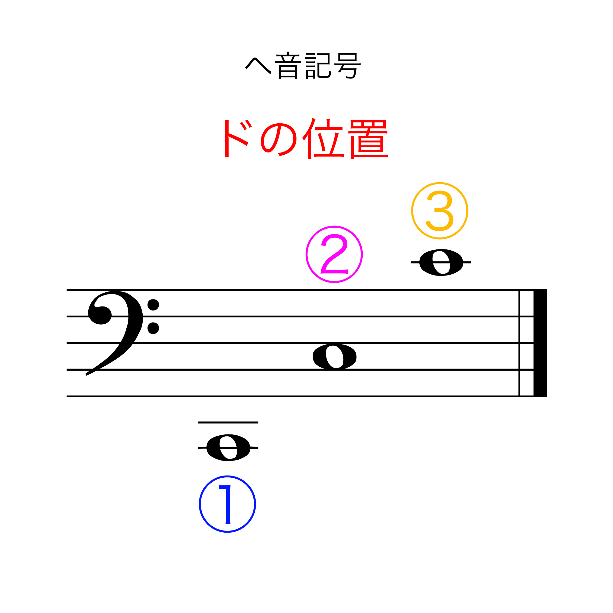 ヘ音記号のドはどこ？一瞬で見抜く位置と挫折を防ぐ譜読みの極意