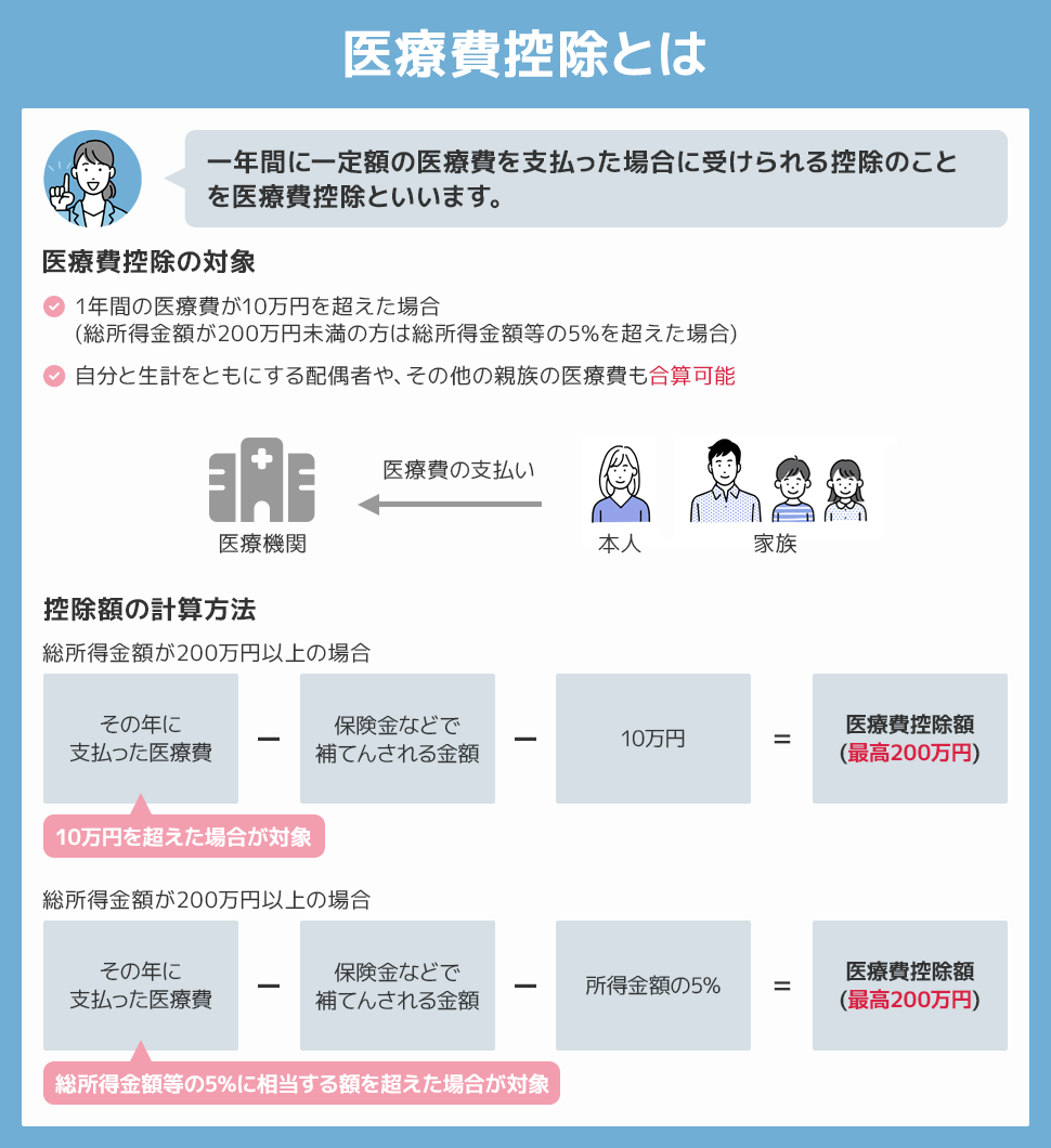 医療費控除とふるさと納税の併用罠！ワンストップ無効化と上限の真実