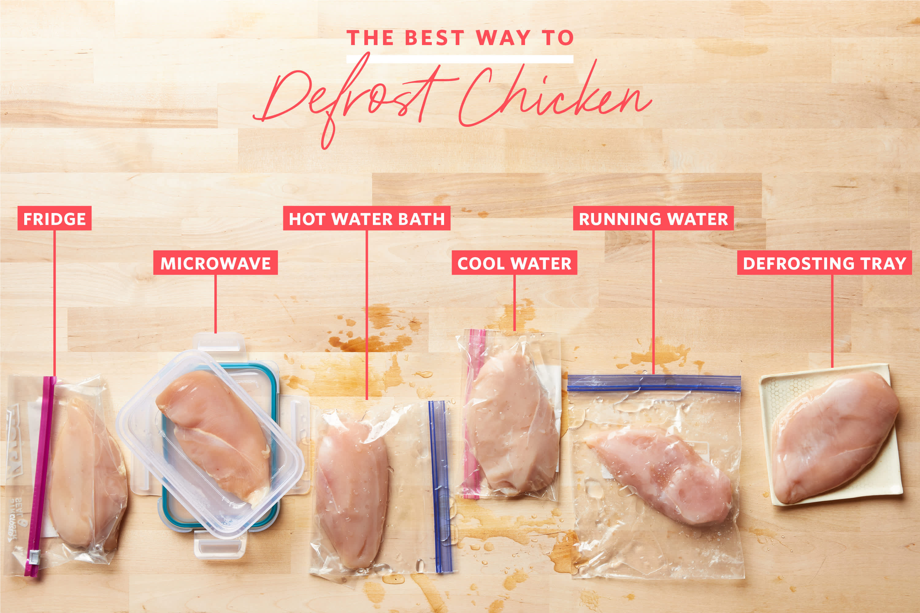 Is It Bad to Cook Frozen Chicken