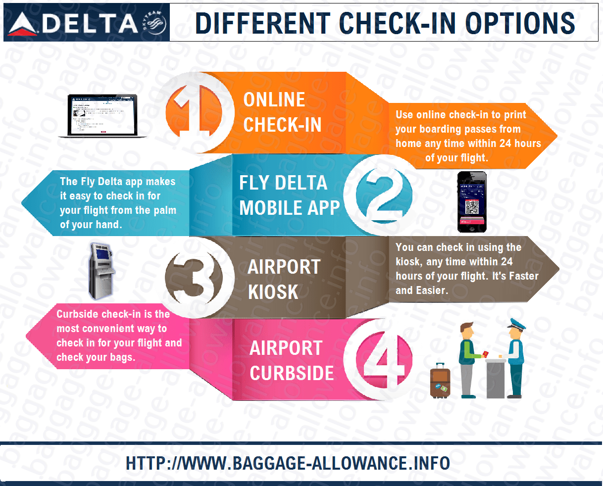 How to Check into Delta Flight