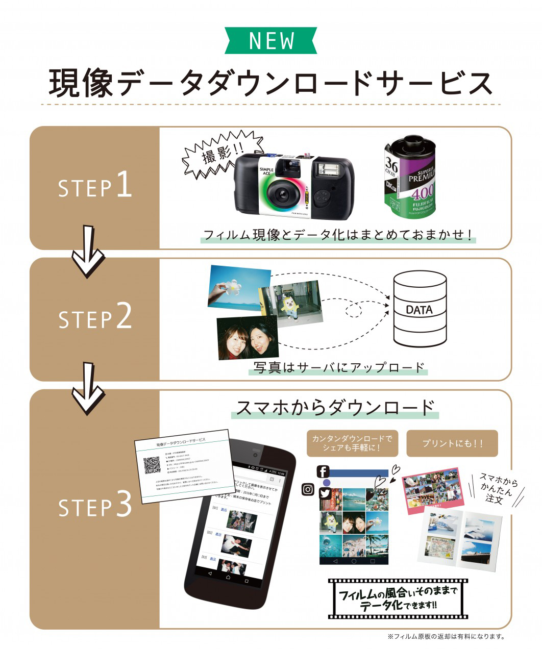 写ルンですをスマホ転送！現像料金・当日仕上がり時間と店舗を徹底比較