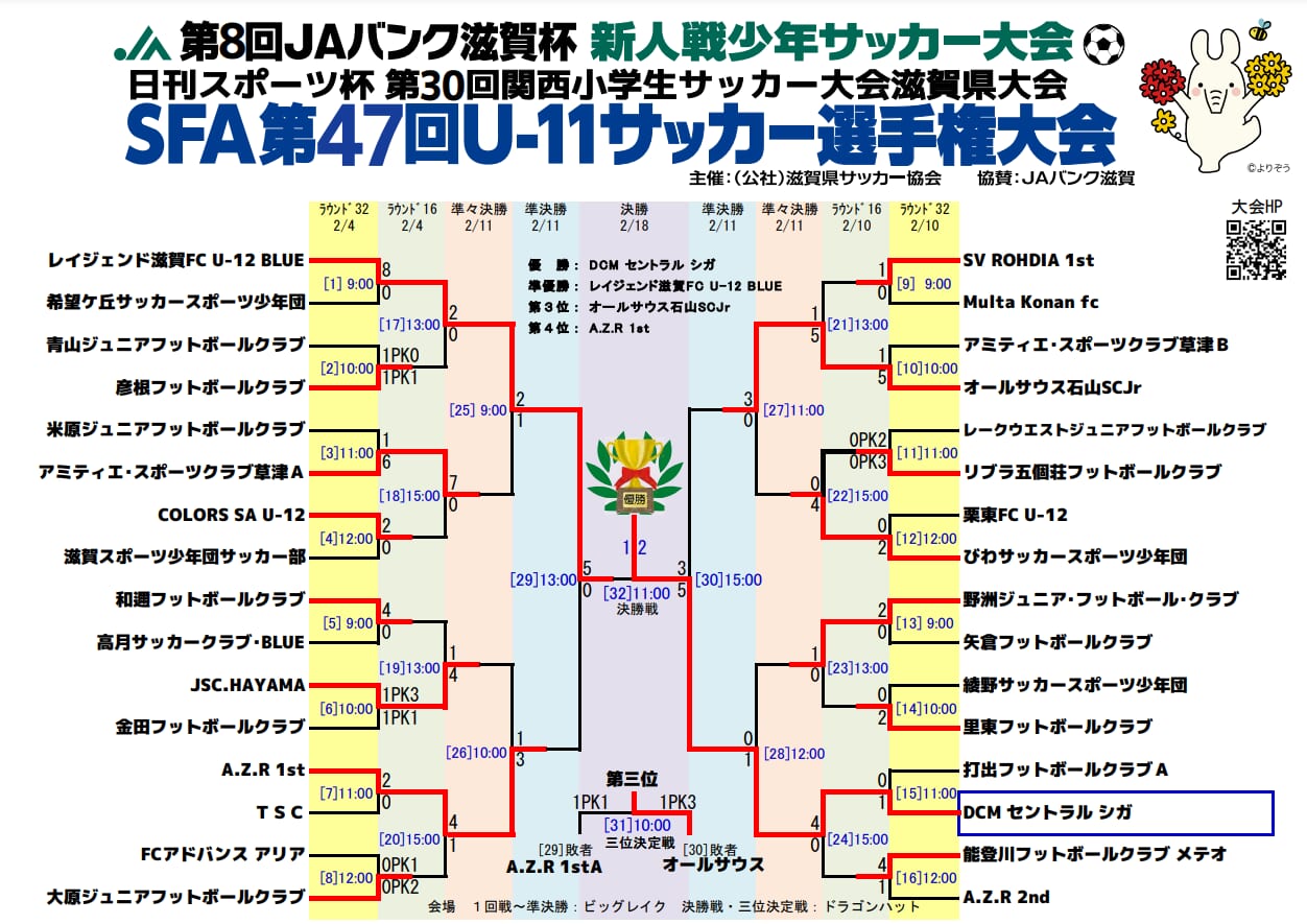 滋賀サッカー掲示板の真相と2026最新勢力図｜強豪校の裏側を徹底検証