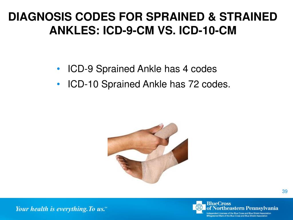 Foot Sprain Icd 10