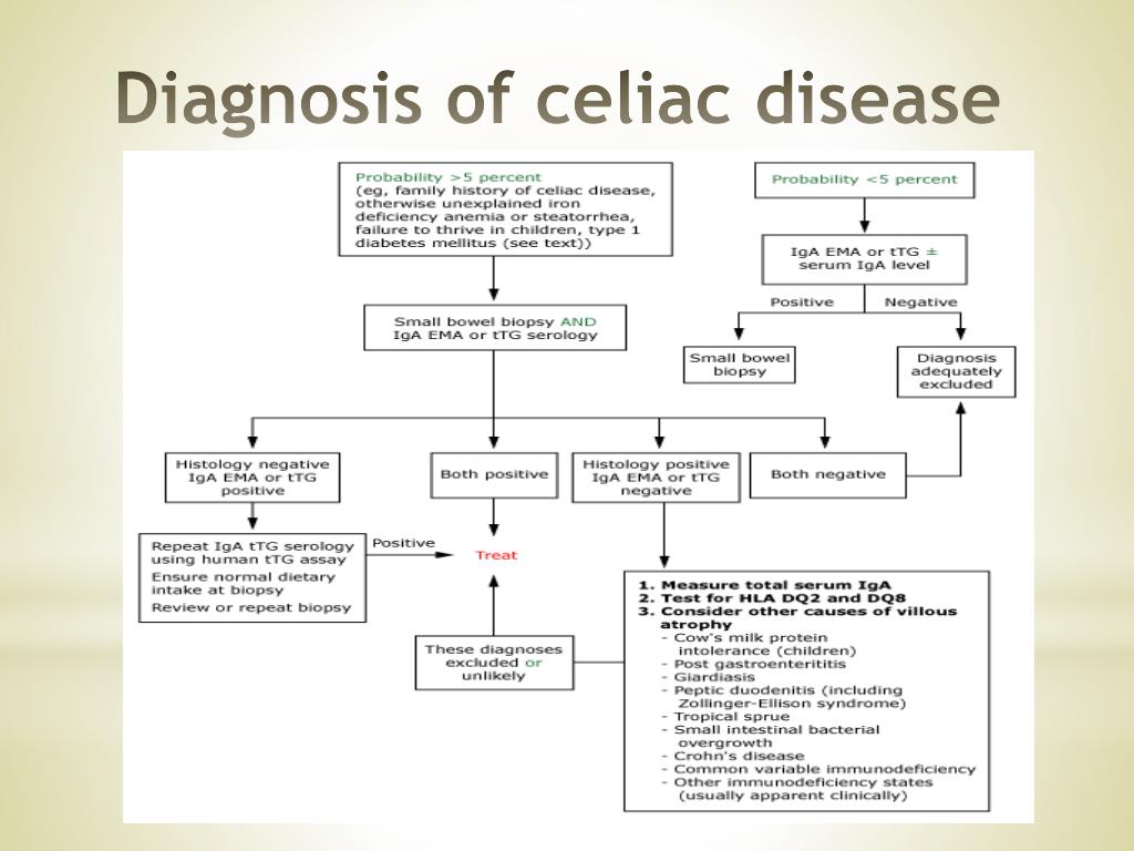 How to Get Diagnosed with Celiac Disease