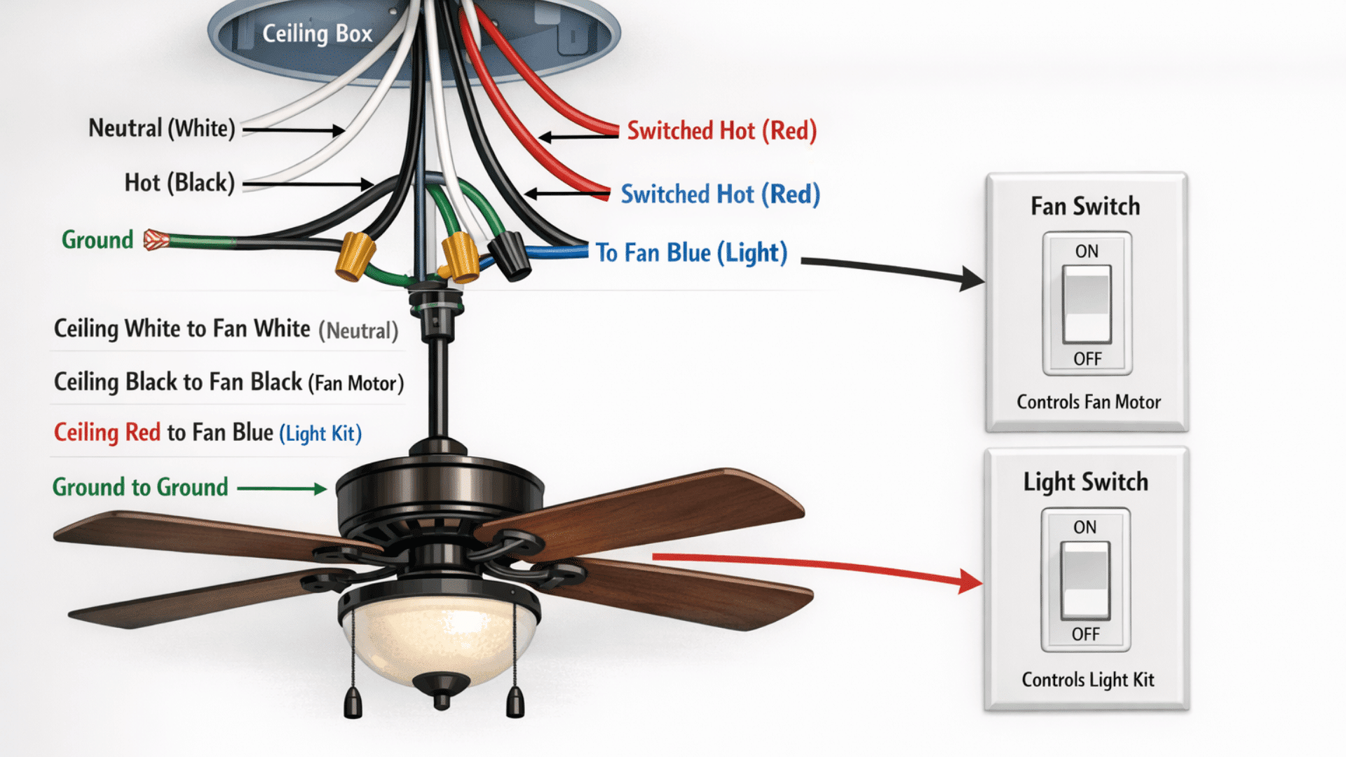 Ceiling Fan Switch Wiring