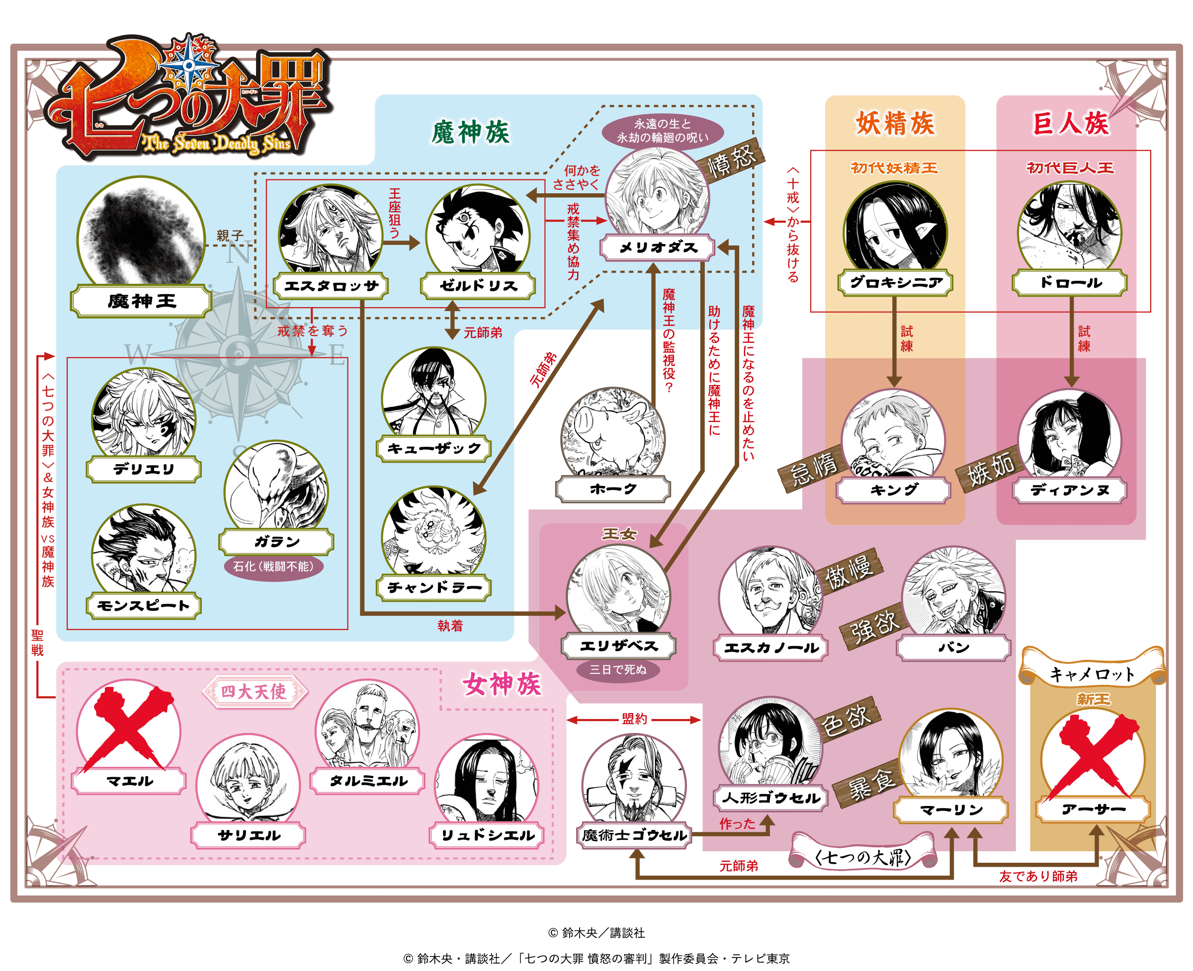 『七つの大罪』十戒の強さランキングと全キャラの真相を徹底解説