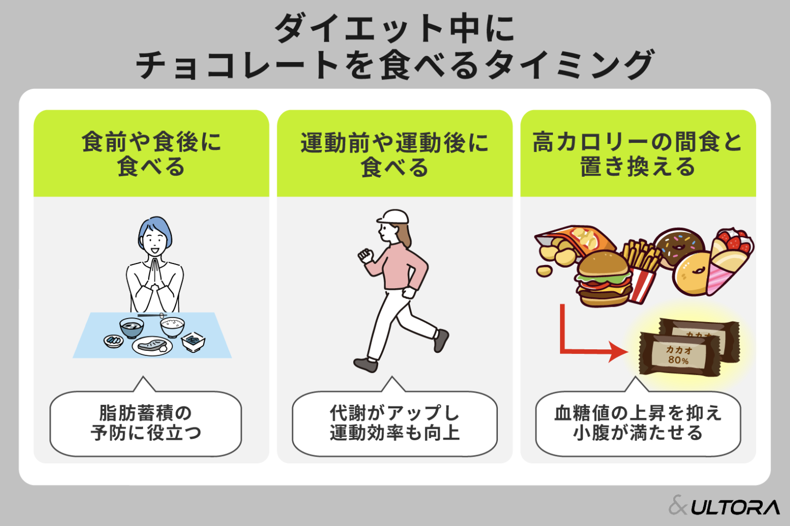 【2026最新】高カカオチョコはいつ食べる？食前と朝が最強な理由