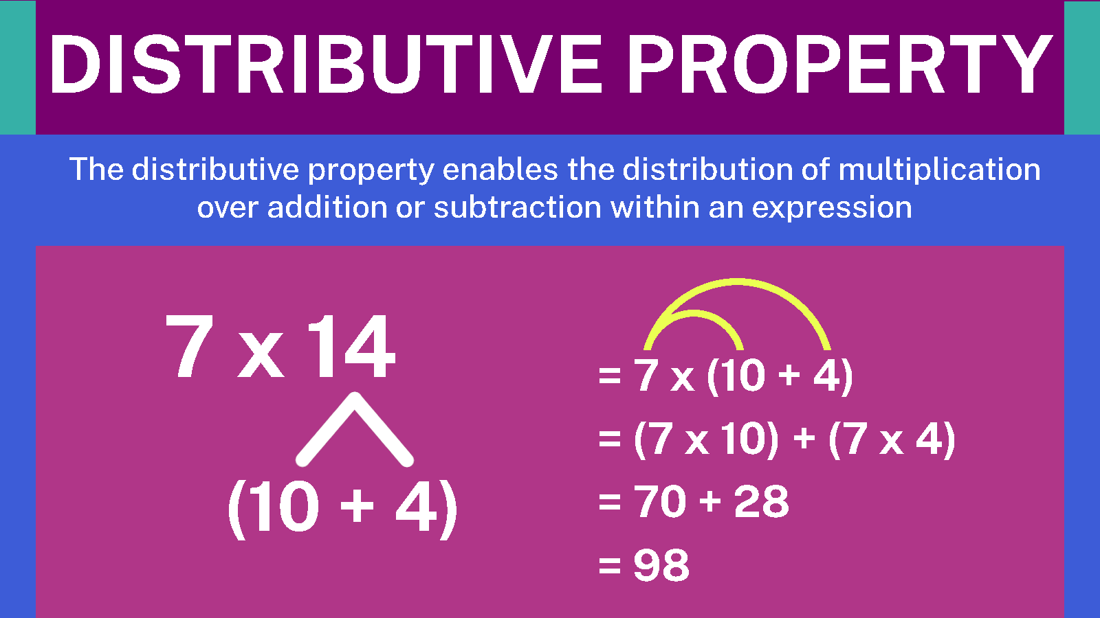 Multiplication by Distributive Property