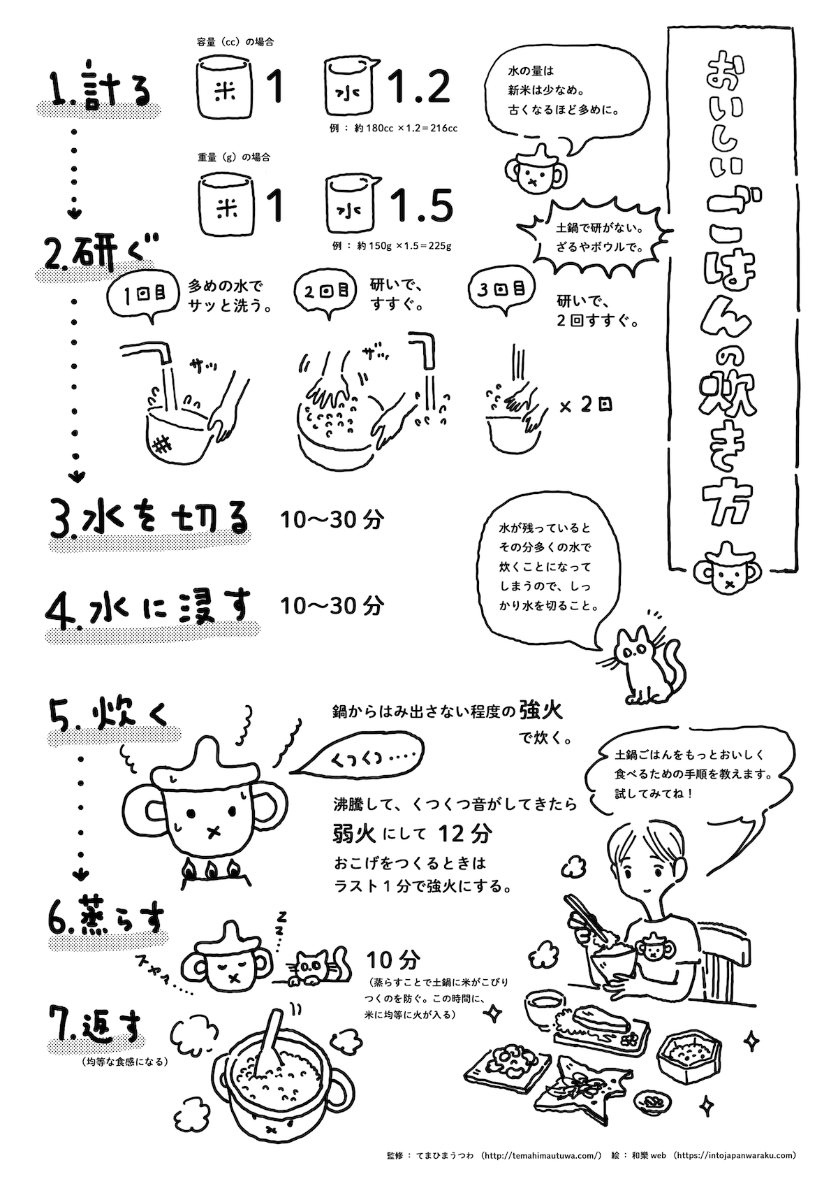 土鍋でご飯を2合炊く黄金比！失敗知らずの火加減と極上おこげの極意