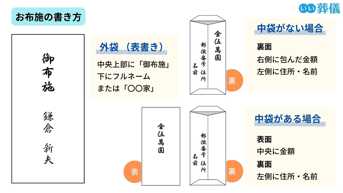 納骨に必要なもの完全網羅！忘れると埋葬不可の必須書類と費用相場