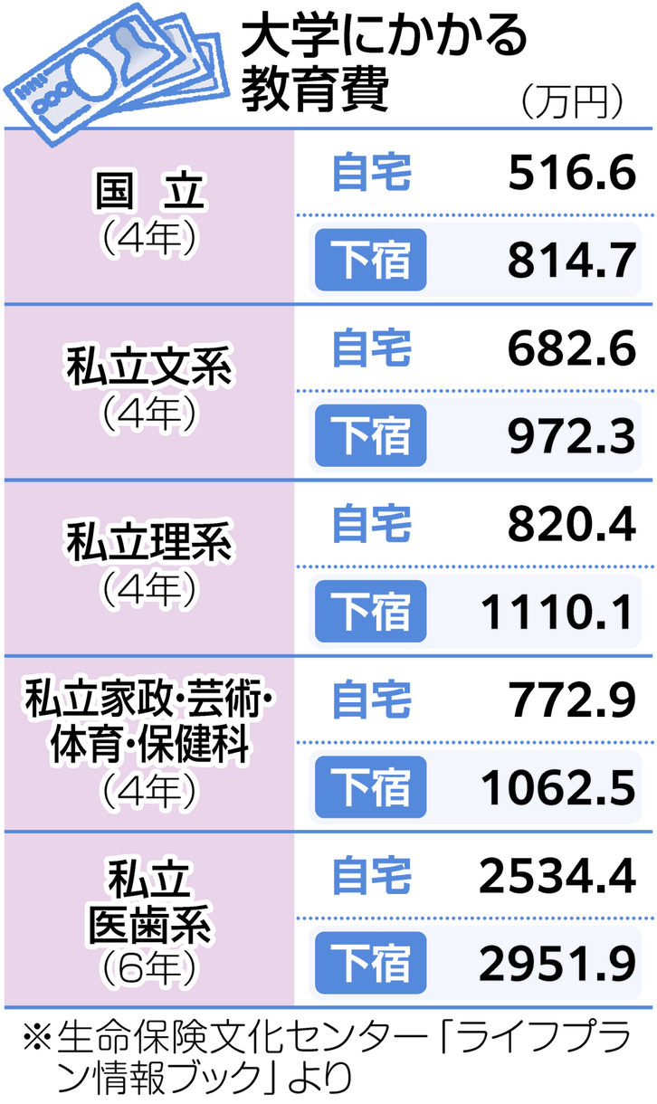国立大学の学費値上げはなぜ続く？2026年最新の理由と免除条件