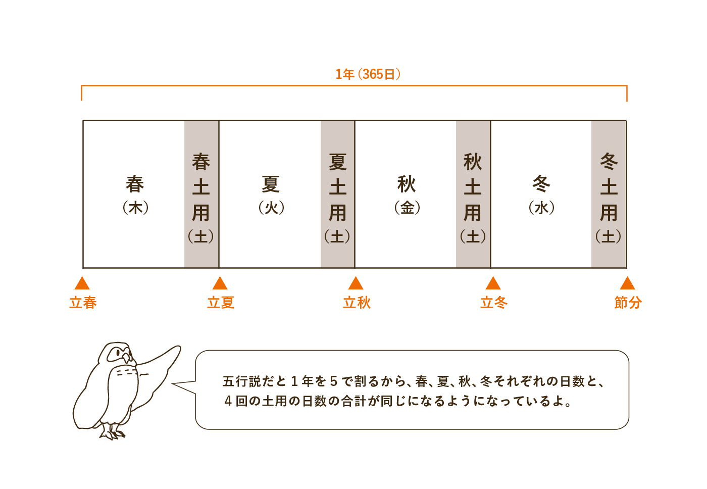 2026年土用の丑の日はいつ？夏の全日程や由来と予約の裏ワザを徹底解説