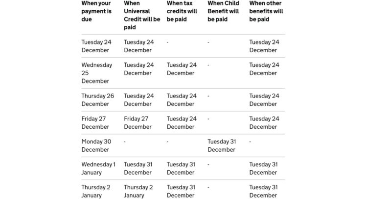 Dwp Payment Dates May Change over Christmas and New Year