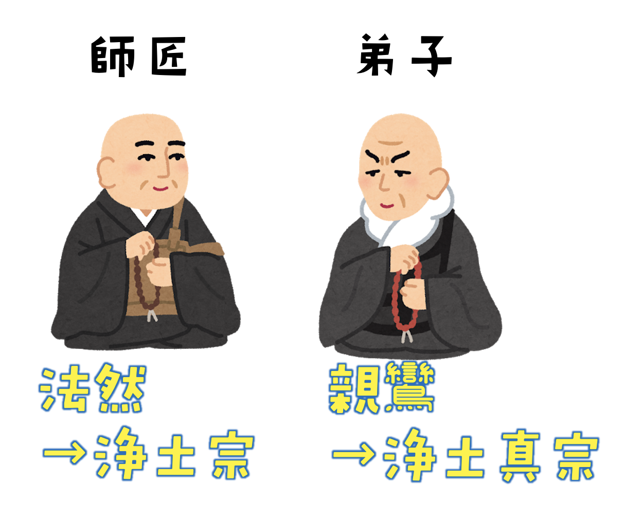 浄土宗と浄土真宗の違いとは？教えや焼香・位牌の作法まで徹底比較