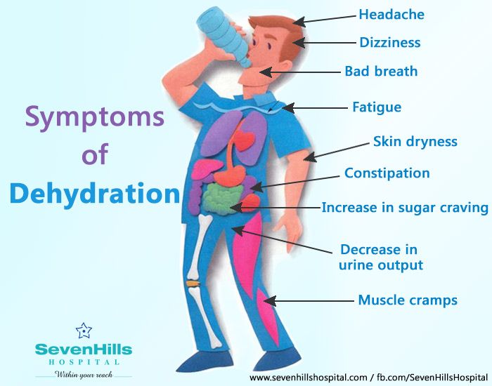 Dehydrated but Nauseous When Drinking Water