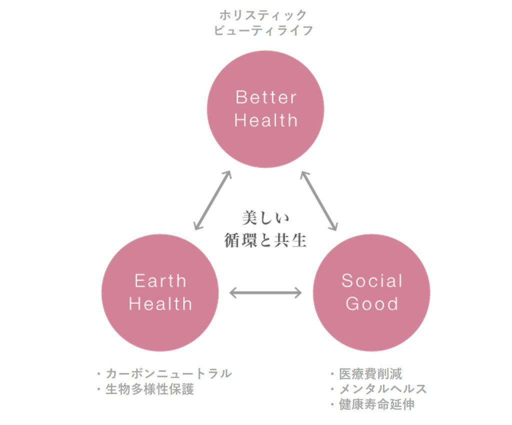 ホリスティックとは？怪しい誤解の真相と西洋医学との違いを徹底解明