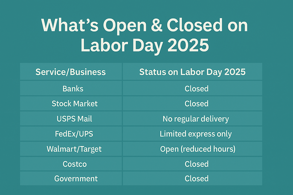 No Regular Mail on Labor Day: Usps Hours and Exceptions Explained